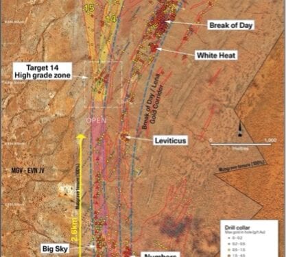 Musgrave Minerals Intersects Thick Gold In RC Drilling At Big Sky