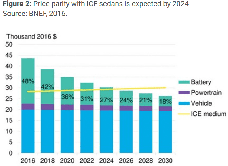 Batteries Require Battery Minerals: Should Europe Ramp up its Efforts to Secure Them?