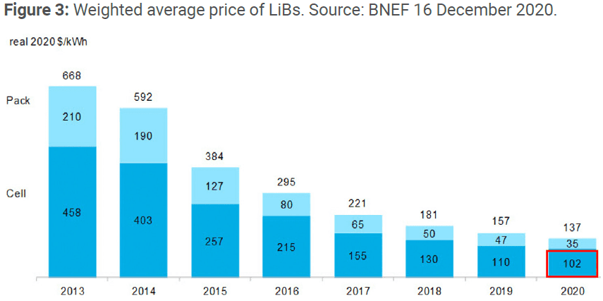 Batteries Require Battery Minerals: Should Europe Ramp up its Efforts to Secure Them?