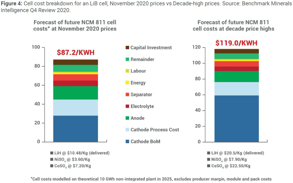 Batteries Require Battery Minerals: Should Europe Ramp up its Efforts to Secure Them?