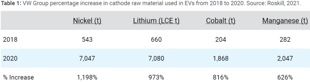 Batteries Require Battery Minerals: Should Europe Ramp up its Efforts to Secure Them?