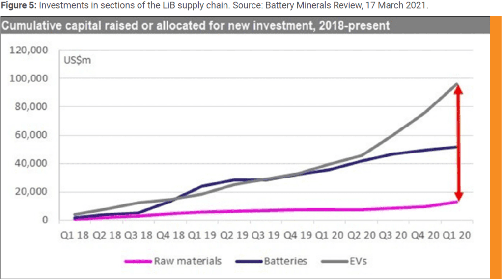 Batteries Require Battery Minerals: Should Europe Ramp up its Efforts to Secure Them?