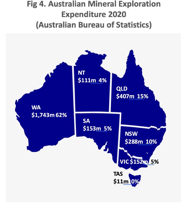 Australian Mineral Exploration Expenditure 2020