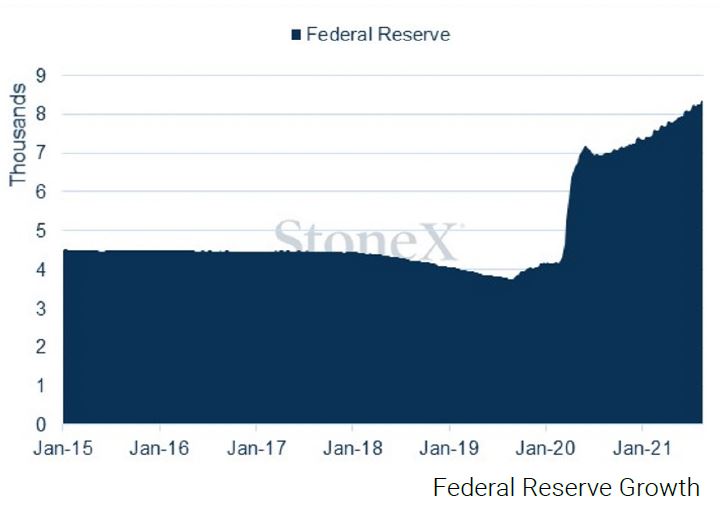 The Gold Standard: 50 Years Later and Where Are We Now?