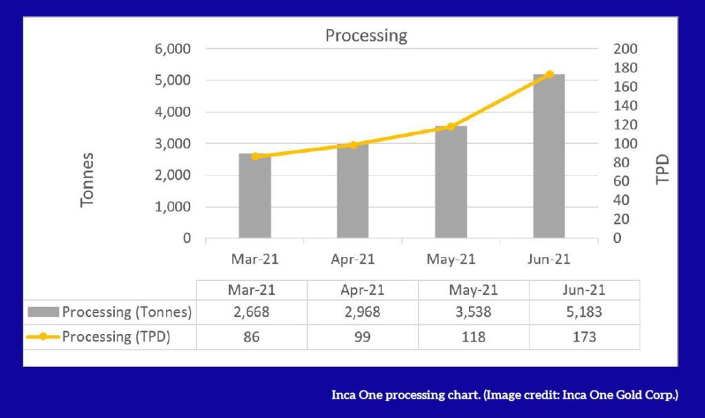 Financing Precious Metals Production through a Holistic Strategy