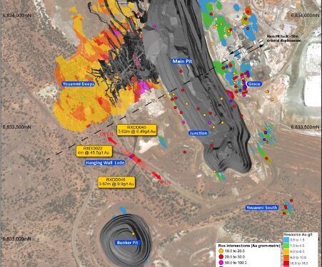 Rox Resources Continues To Define Parallel Lode At Youanmi