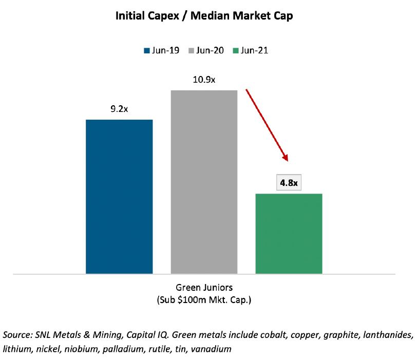 How the Energy Transition Will Impact the Metals and Mining Investor