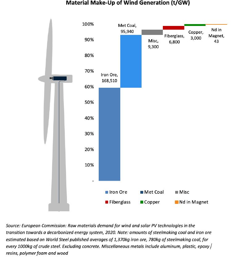 How the Energy Transition Will Impact the Metals and Mining Investor