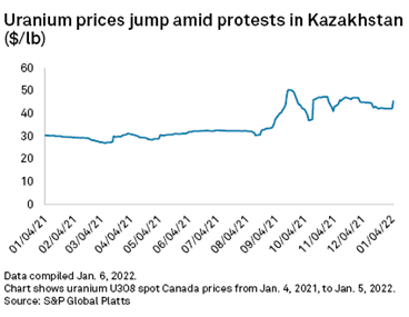 Uranium Again on the Rise