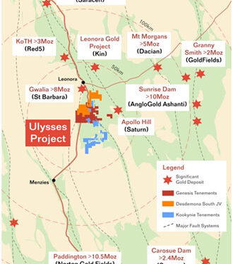 Genesis Unveils Exceptional New Drilling Results At Ulysses