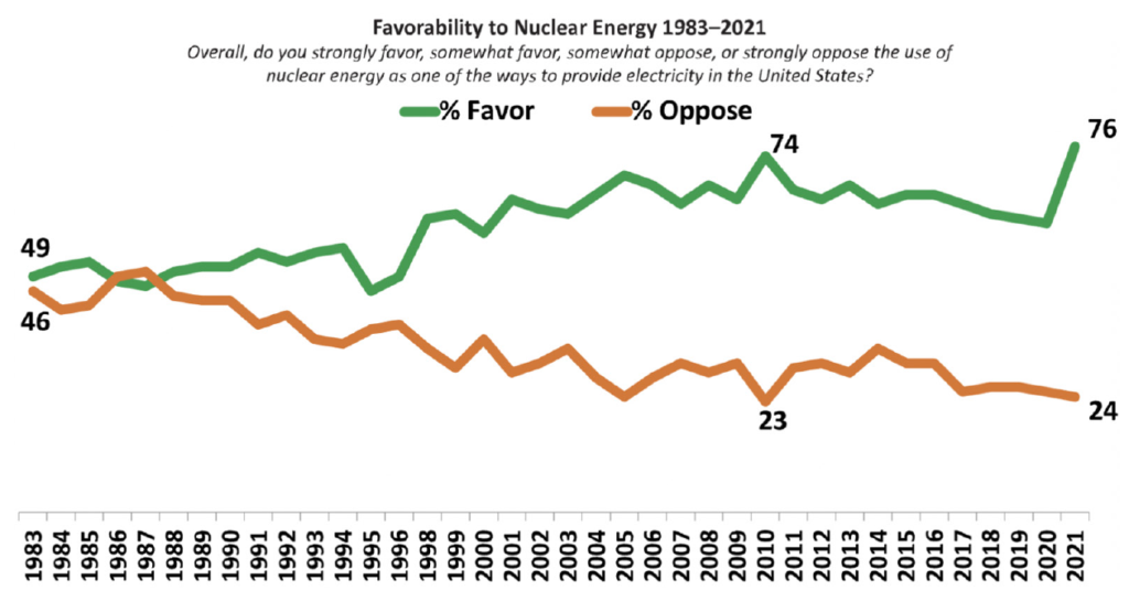 Nuclear Power: In Summary