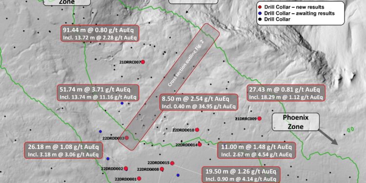 Benchmark Drills 51.74m of 3.71 G/T AuEq At Dukes Ridge Deposit