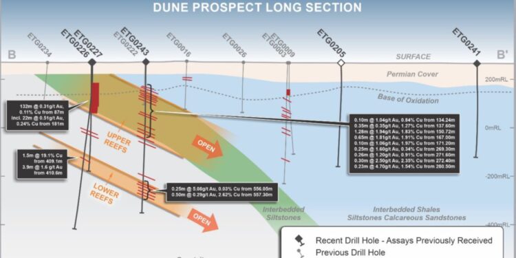 Encounter Receives Government Support For Lamil Copper-Gold Project Drilling