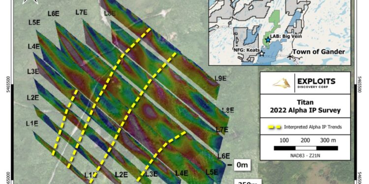 Exploits Discovery Concludes Alpha IP Survey and Identifies New Drill Targets at Titan