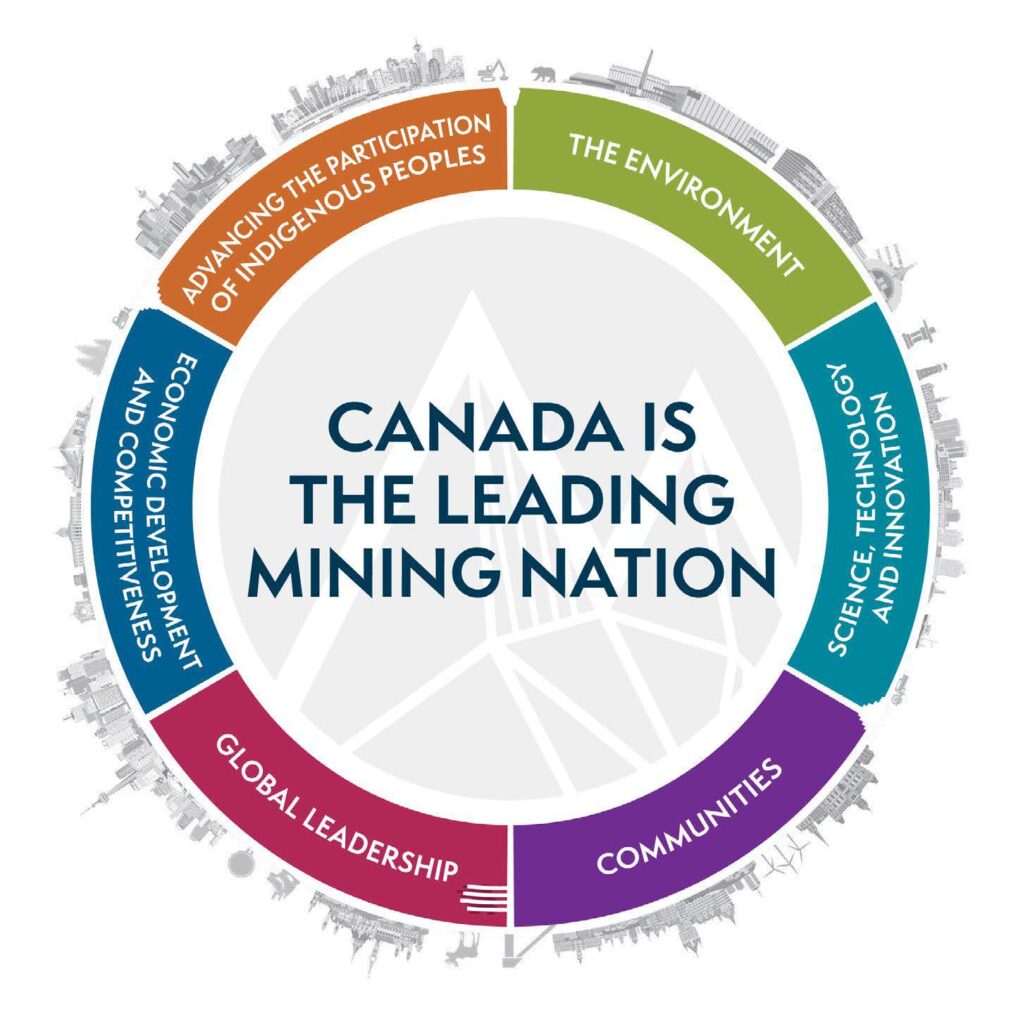 The Canadian Minerals and Metals Plan: Action Plan 2021