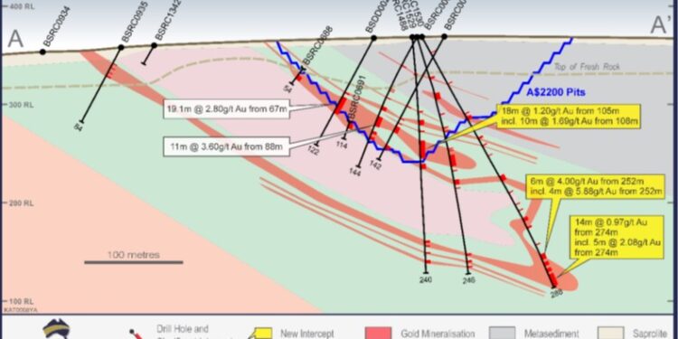 Ausgold Expands KGP Potential With High-Grade Gold Intercepts