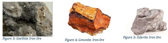 Private: The Assay Guide to Iron Ore