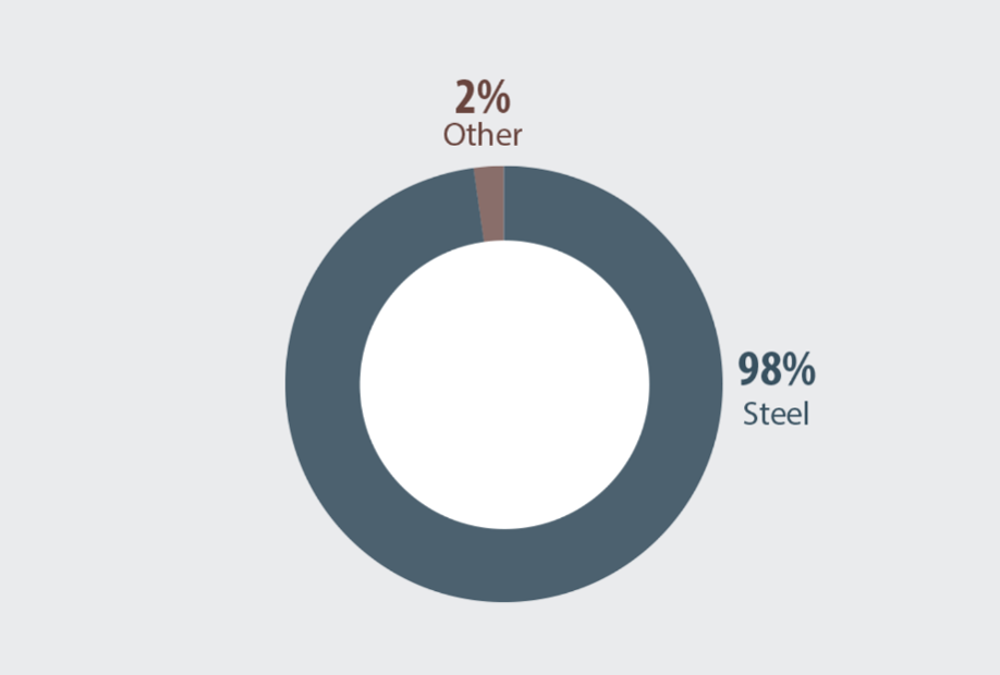 The Assay Guide to Iron Ore