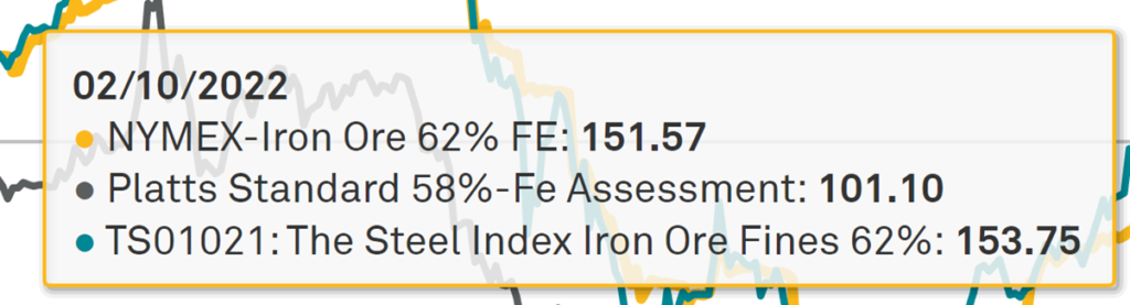 Private: The Assay Guide to Iron Ore