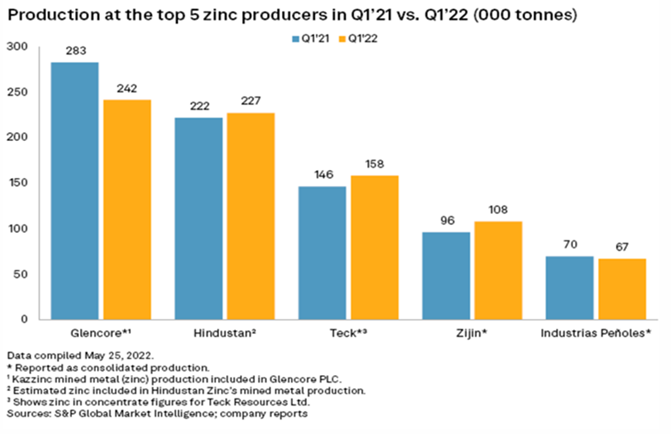 The Assay Zinc Mining and Market Outlook