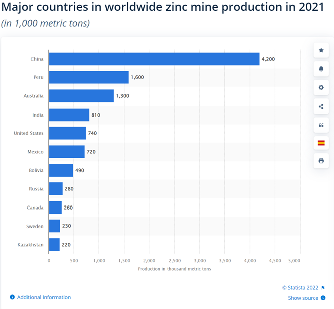 The Assay Zinc Mining and Market Outlook