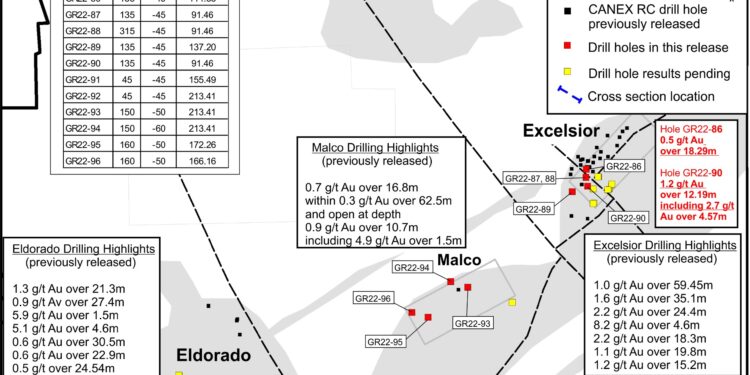 Canex Metals Makes New Drill Discovery In Arizona