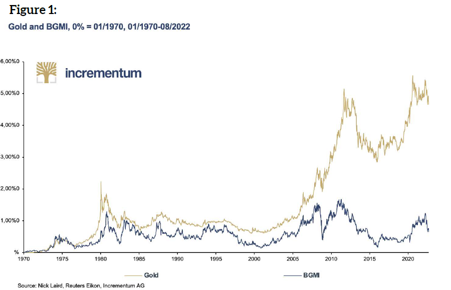 The Challenges of the Gold Mining Industry