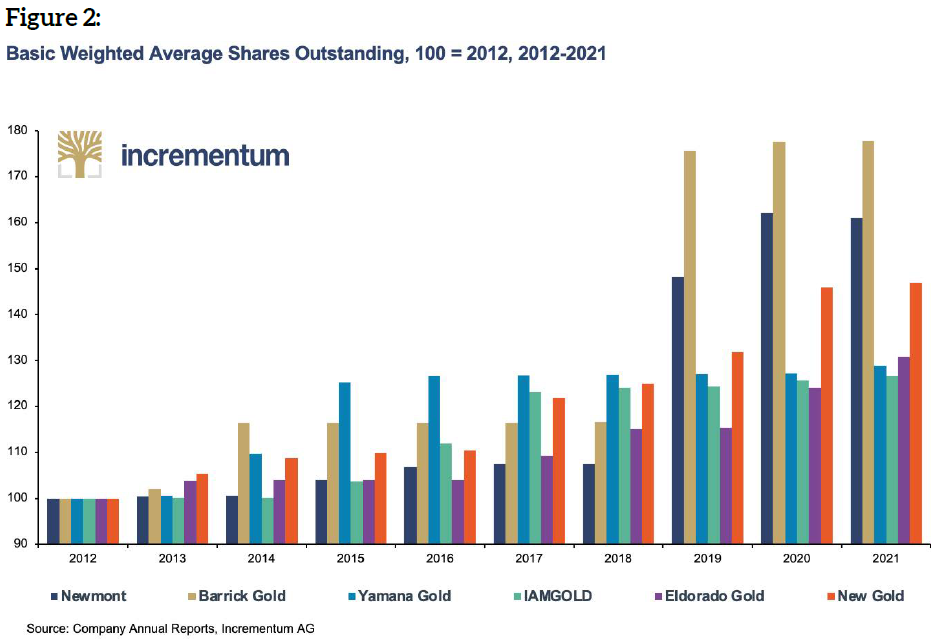 The Challenges of the Gold Mining Industry