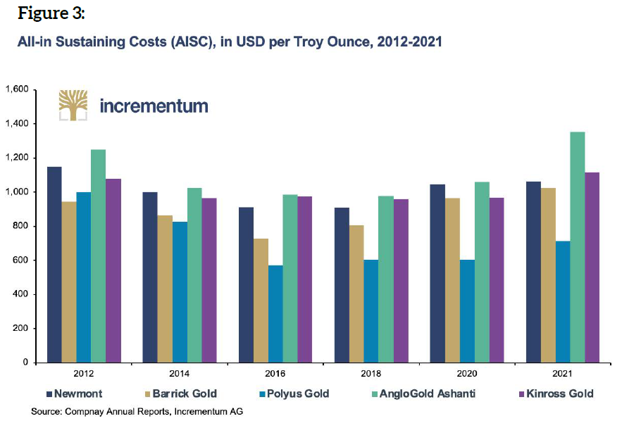 The Challenges of the Gold Mining Industry