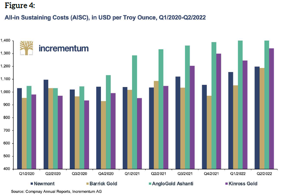 The Challenges of the Gold Mining Industry