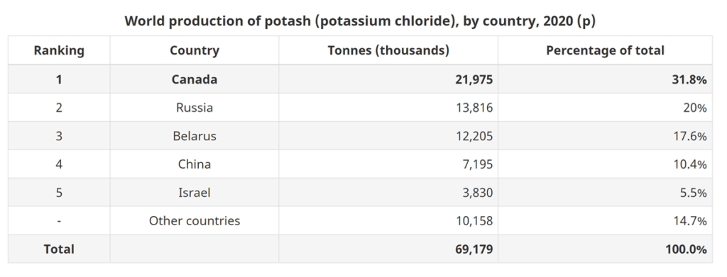 Potash Mining & Marketing Outlook