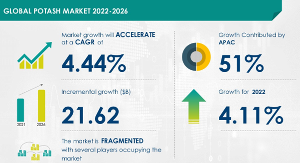 Potash Mining & Marketing Outlook