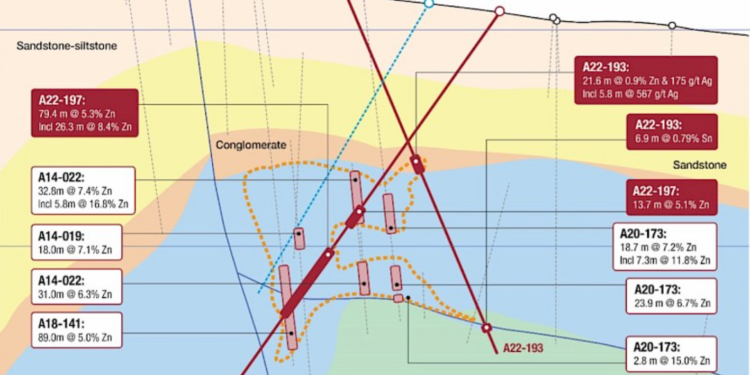 Tinka Drills Best Intersection to Date at Ayawilca Zinc Project