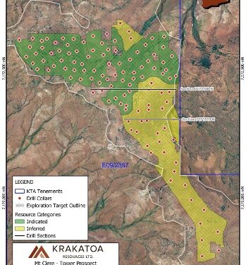 Krakatoa Resources Delivers Maiden Tower Rare Earth Mineral Resource