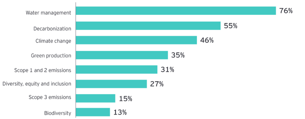 Decarbonization and Mining: the Emerging ESG Dilemma