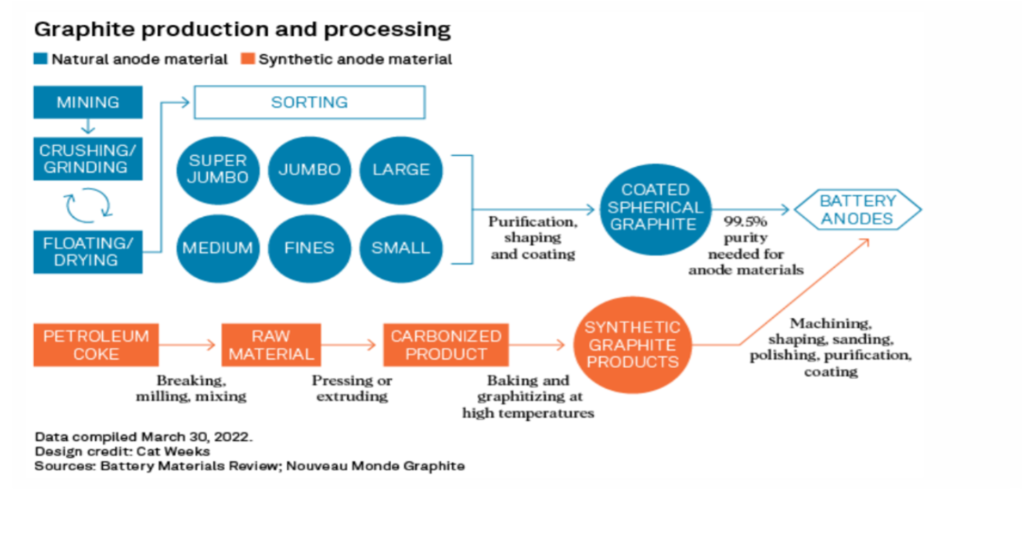 Decarbonization and Mining: the Emerging ESG Dilemma