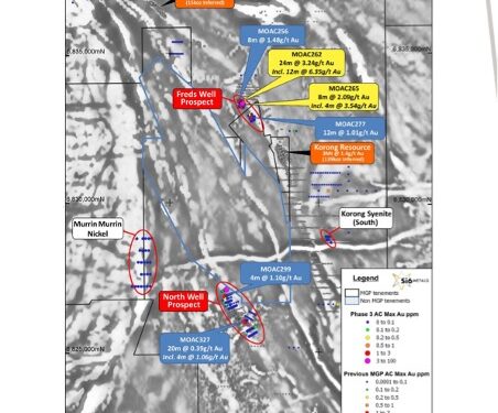 SI6 Intersects Broad, High-Grade Gold at Monument Project