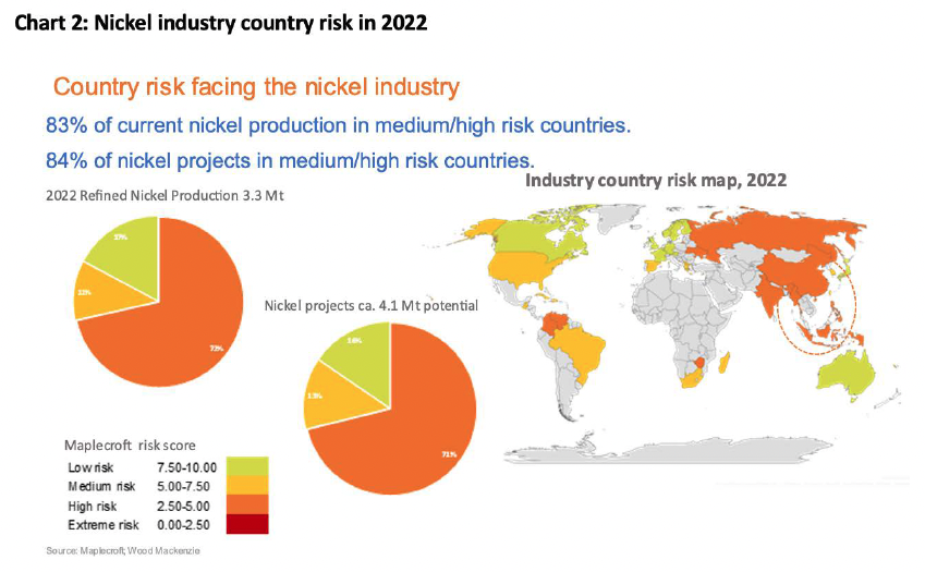 The Rise and Rise of Indonesian HPAL – But Can It Continue?