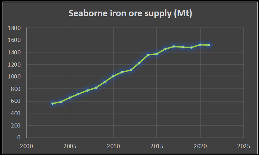 Where Will Supply Growth Come From as the Majors Become More Risk Averse?