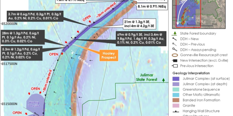 Chalice Identifies Promising New Sulphide Mineralisation at Hooley Prospect