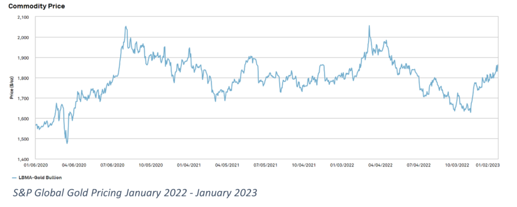 Commodities Markets Stir in the Wake of China’s