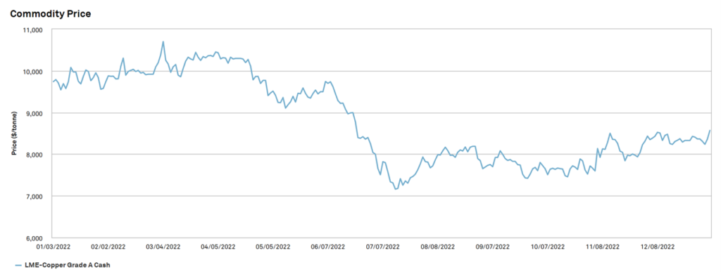 Commodities Markets Stir in the Wake of China’s