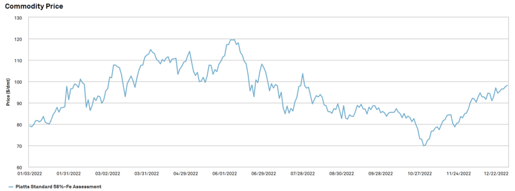 Commodities Markets Stir in the Wake of China’s