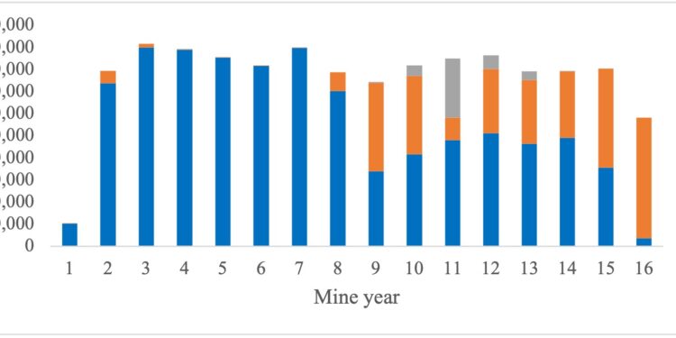 Defense Metals Variability Flotation Tests Yield High Rare Earth Recoveries