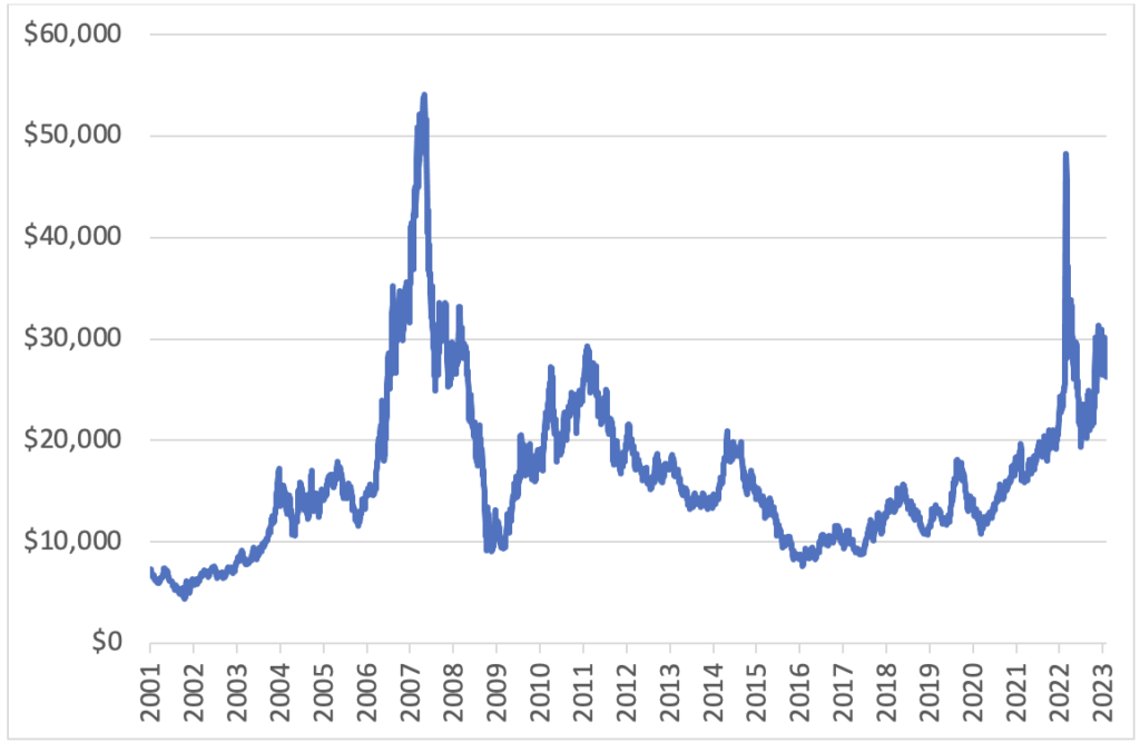 Private: Riding The Nickel Rollercoaster