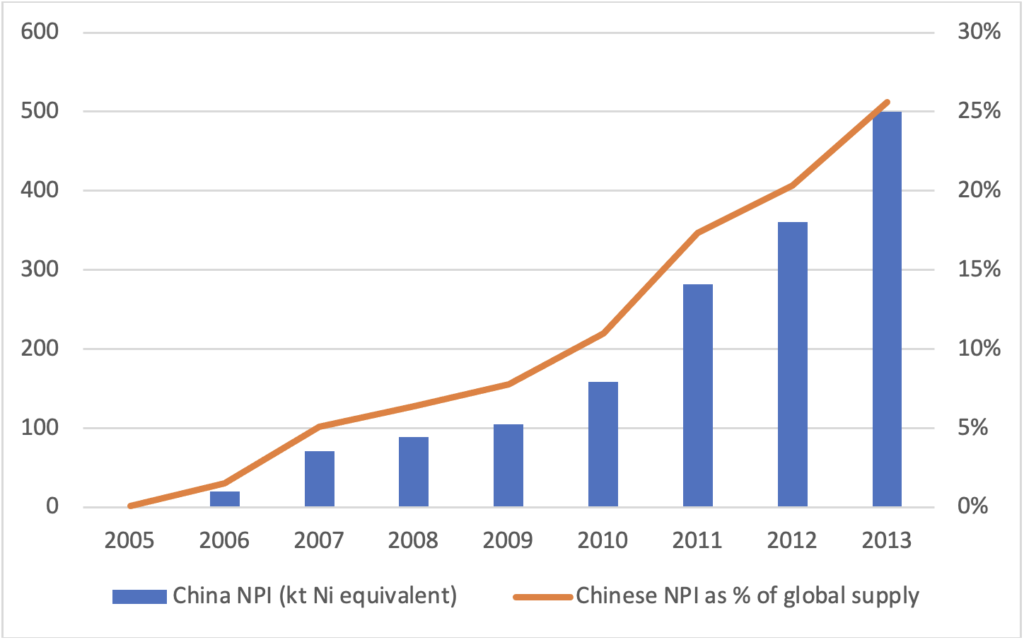 Private: Riding The Nickel Rollercoaster