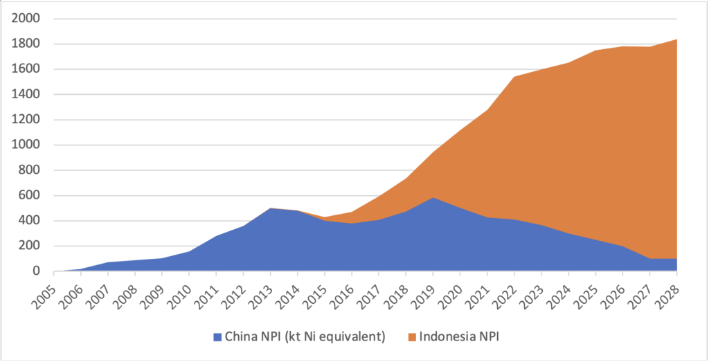 Private: Riding The Nickel Rollercoaster