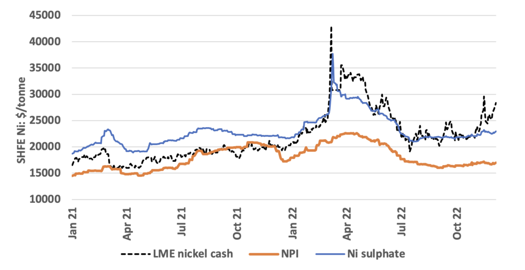 Private: Riding The Nickel Rollercoaster