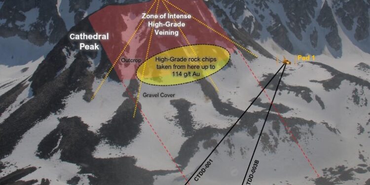 Nova Minerals Confirms Significant New Broad Gold Zone within Korbel Mining Complex