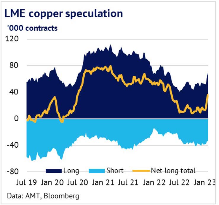 Base metals: Green Shoots Start to Appear in China